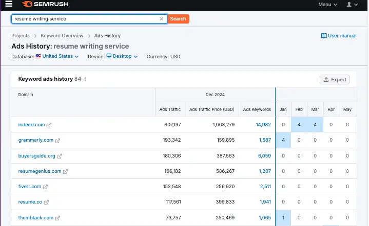 Screenshot of Semrush's ads history report showing keyword ads history for domain, estimated ads traffic, traffic price, and ads keywords