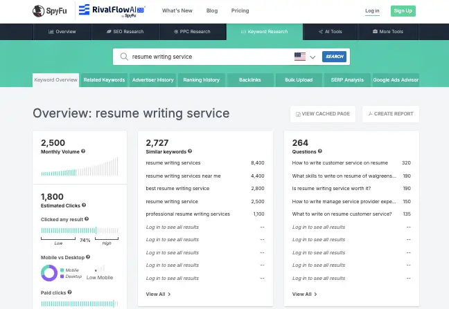 Screenshot of SpyFu's Keyword Research Keyword Overview report